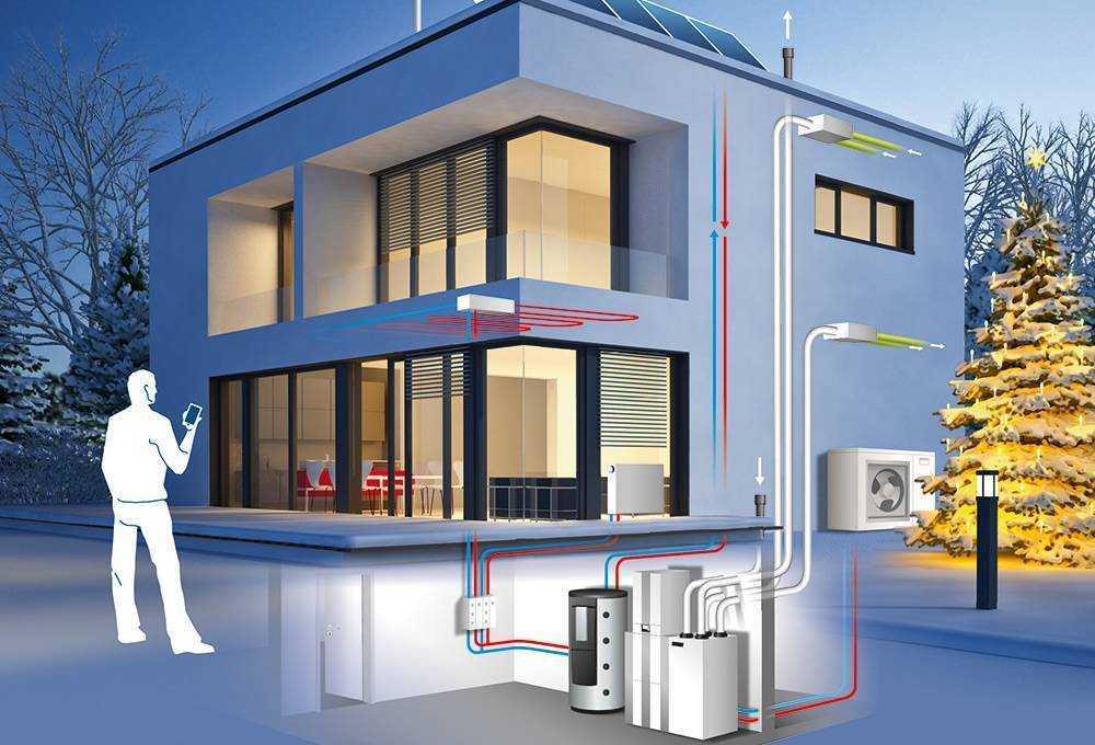 Технологии «умного дома» и энергоэффективная малоэтажная жилая застройка
