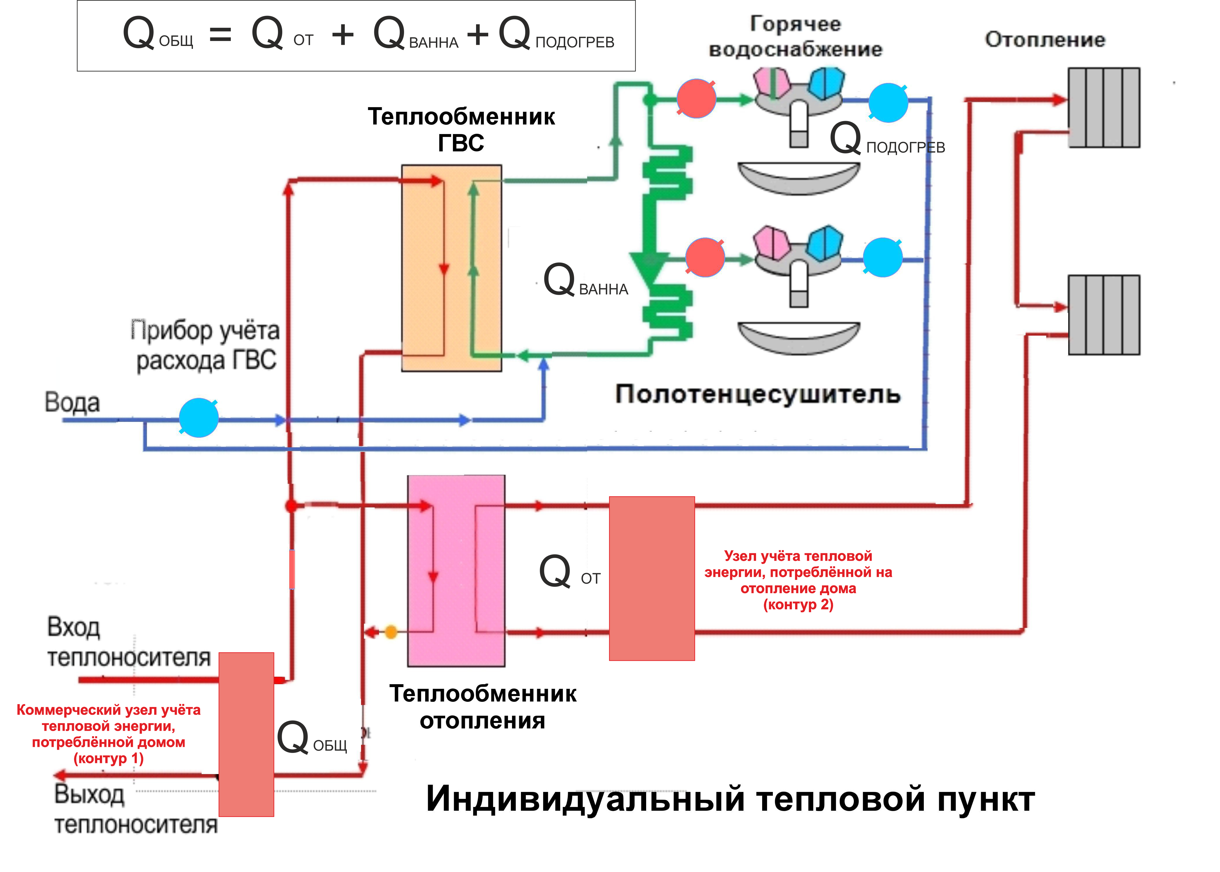 Схема теплоснабжения здания