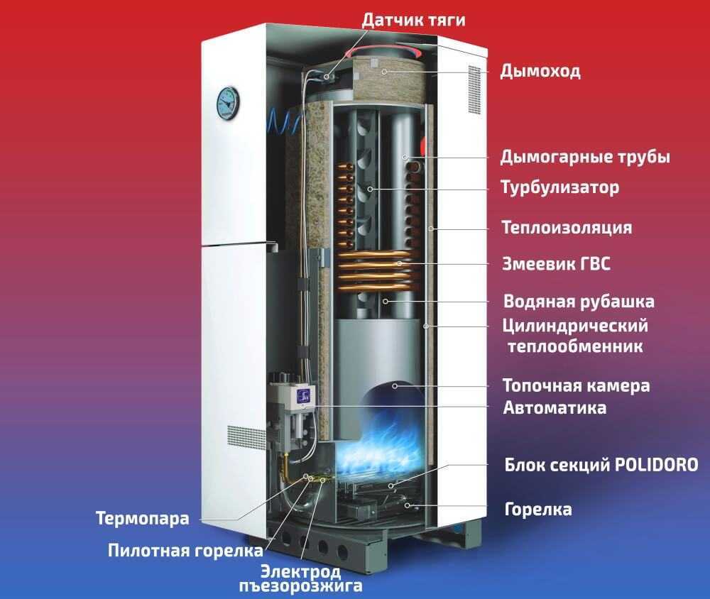 Энергонезависимый газовый котел: автономный настенный или напольный обогреватель для отопления без электричества