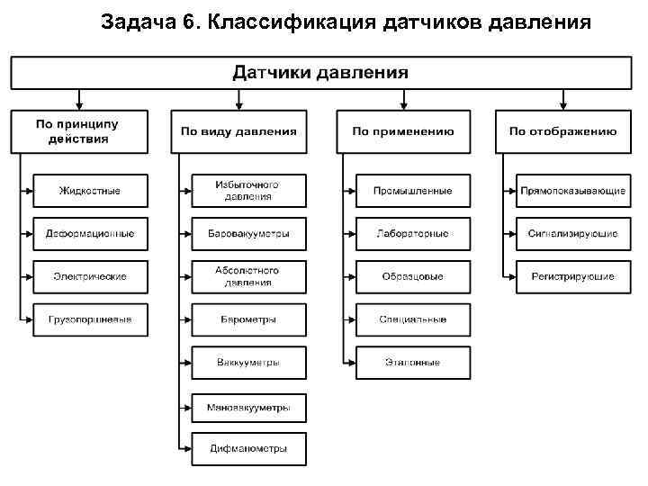 Электронные датчики, принцип работы и область применения емкостного, индуктивного, оптического датчиков