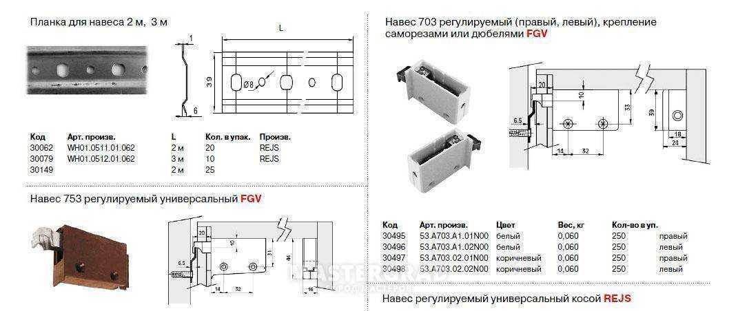  снять кухонный шкаф со стены с монтажной планки, рейки