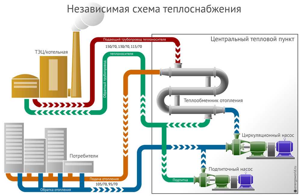 Схема теплоснабжения новосибирск