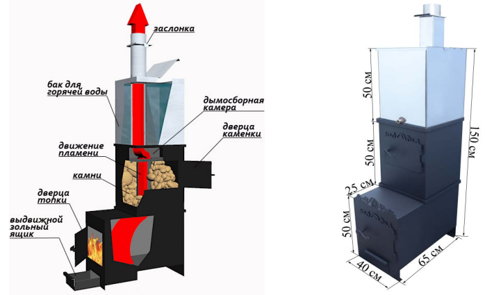 Чертежи печей для бани из металла с баком для воды и каменкой