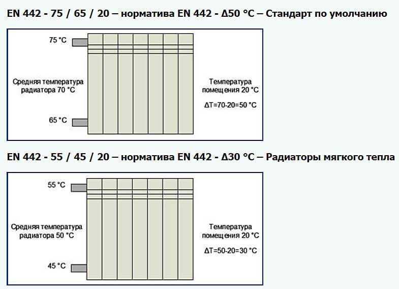 Как выполняется регулировка батарей отопления – варианты и способы регулирования теплоотдачи радиаторов. как правильно включать батареи отопления?