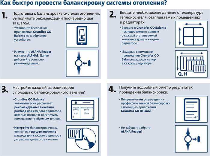 Балтгаз — ошибка e01