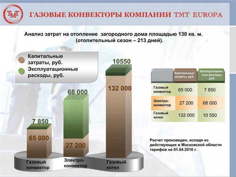 Максимальный часовой расход газа для частного дома – все о газоснабжении