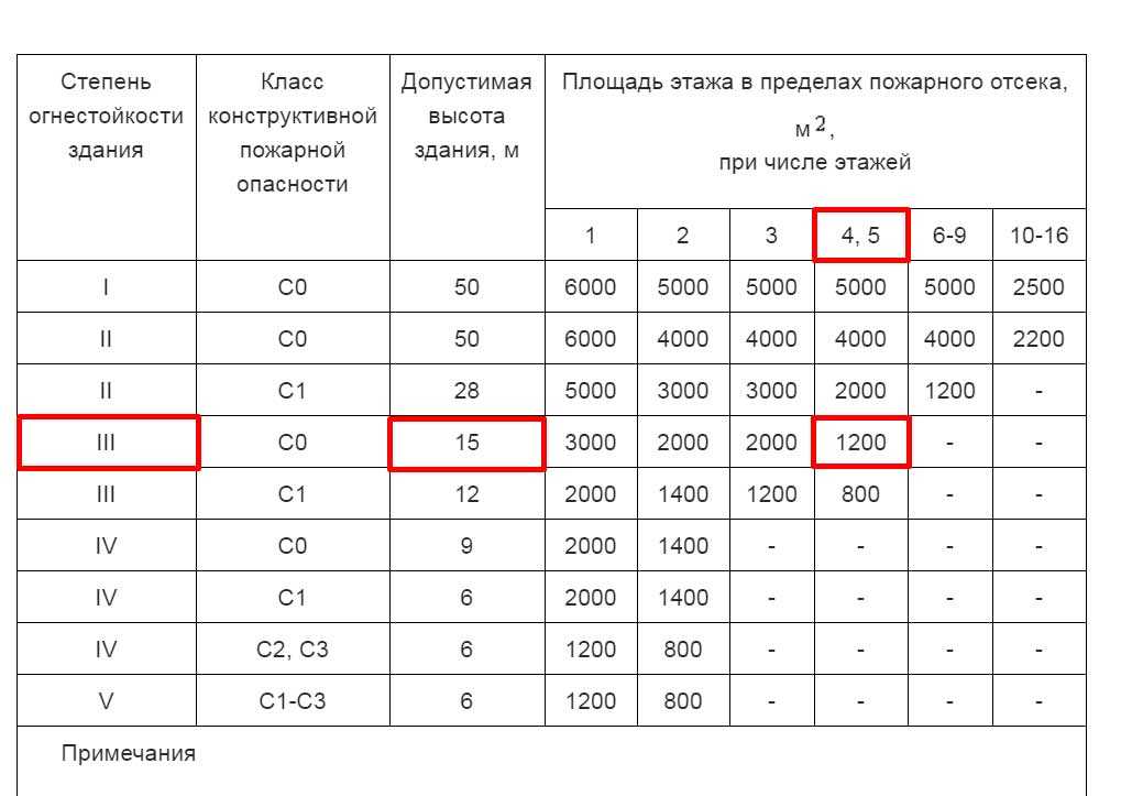 Годовой расход стали на предприятии установлен по плану в размере 36т решение