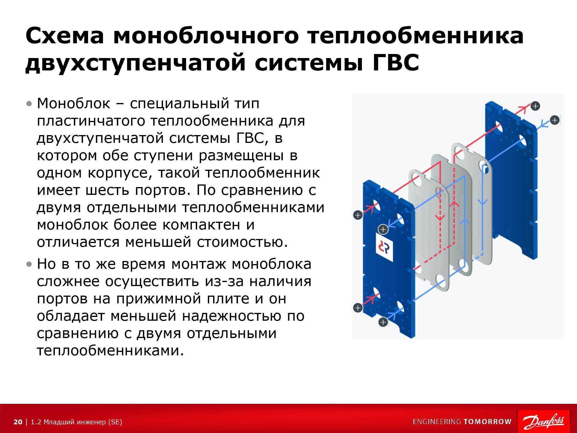 Пластинчатый теплообменник: принцип работы и схема, виды и устройство, как работает конструкция для отопления