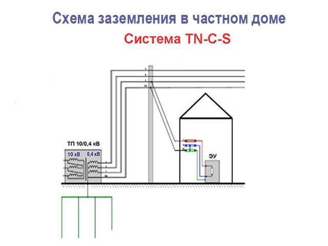 Заземлить дом подробная схема