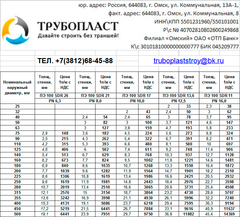 Пэ 100 sdr 17 400. Таблица сварки полиэтиленовых труб SDR 17. Таблица сварки ПНД труб SDR 17. Труба ПНД 110 СДР. Таблица сварки полиэтиленовых труб SDR.