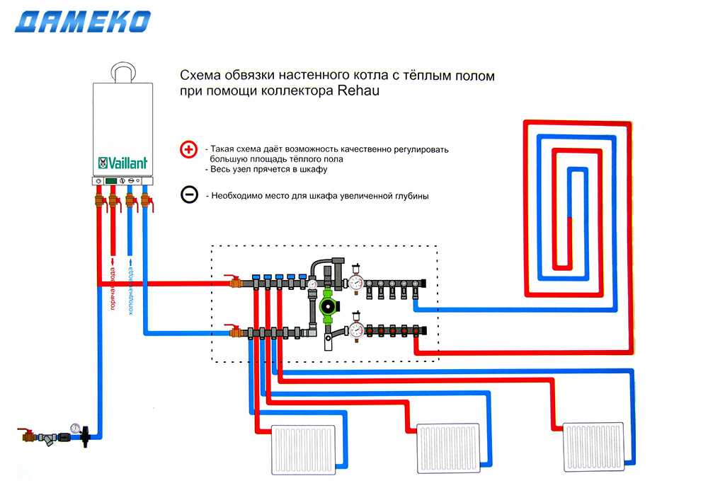 Схема обвязки газового двухконтурного котла отопления схема