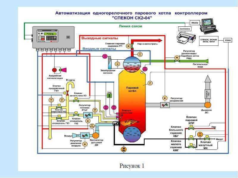 Принцип работы газового котла отопления: особенности, устройство и отзывы