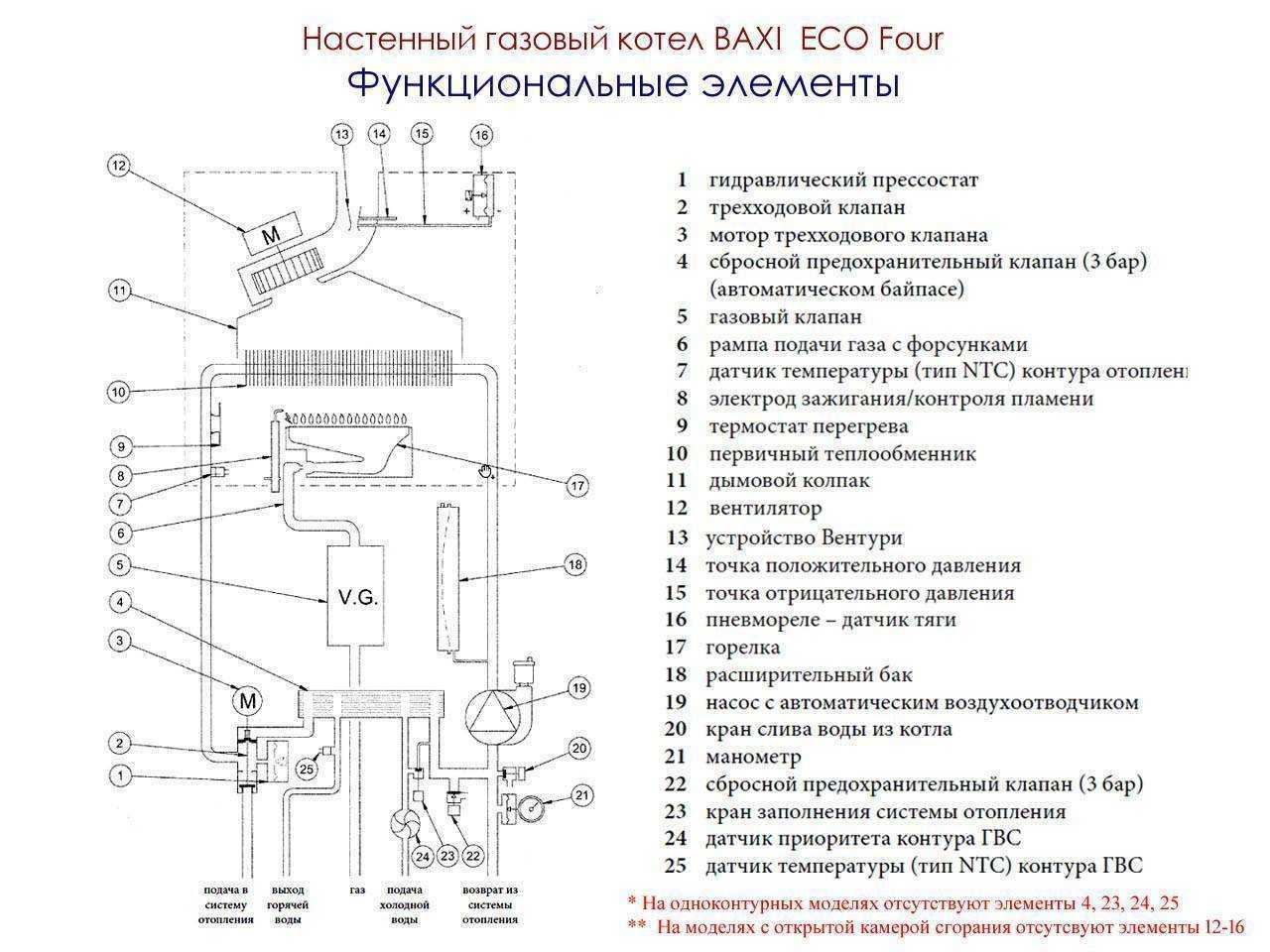 Схема двухконтурного газового котла напольного