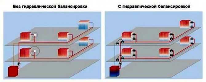 Проводим регулировку температуры батарей отопления в квартире и частном доме