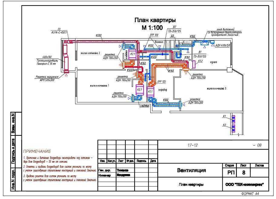 Обозначение вентиляция на плане квартиры