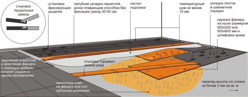 Укладка массивной доски своими руками