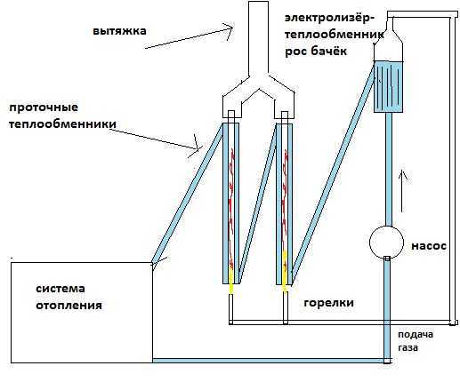 Водородный котел - мифы, реальность и перспективы