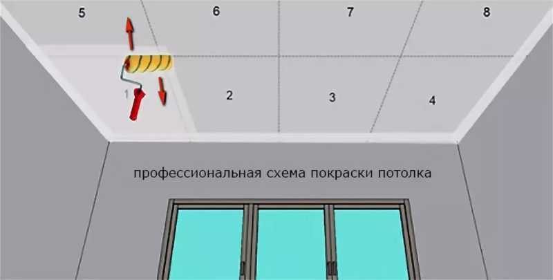Покраска потолка валиком: хитрости, инструкция как правильно красить своими руками, видео и фото