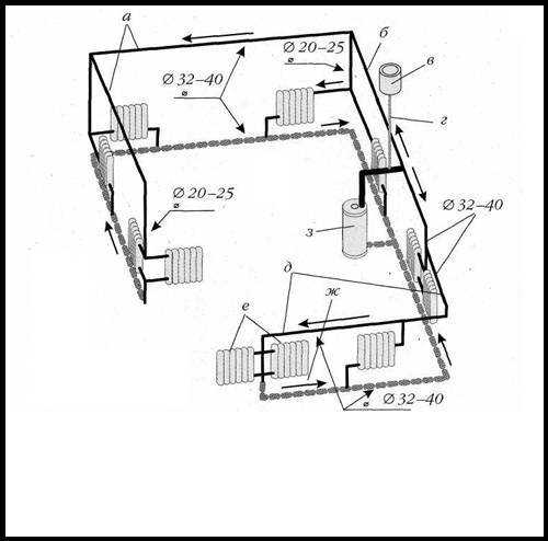 Схема отопления 2-х этажного частного дома: виды разводки, расчет