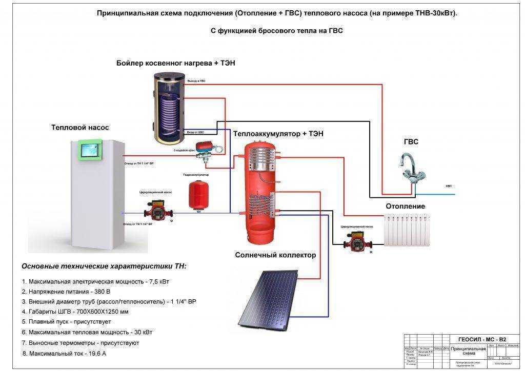 Схема котельной в частном доме с электрокотлом