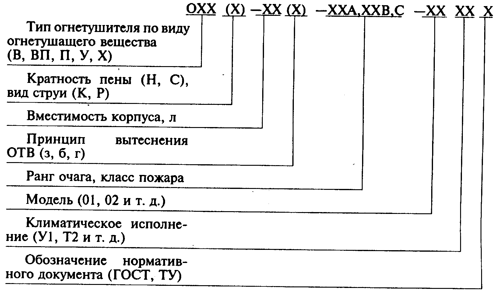 Огнетушители с рангом тушения модельного очага