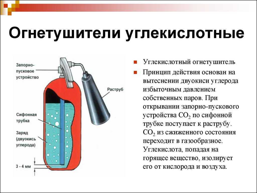 Углекислотный огнетушитель рисунок