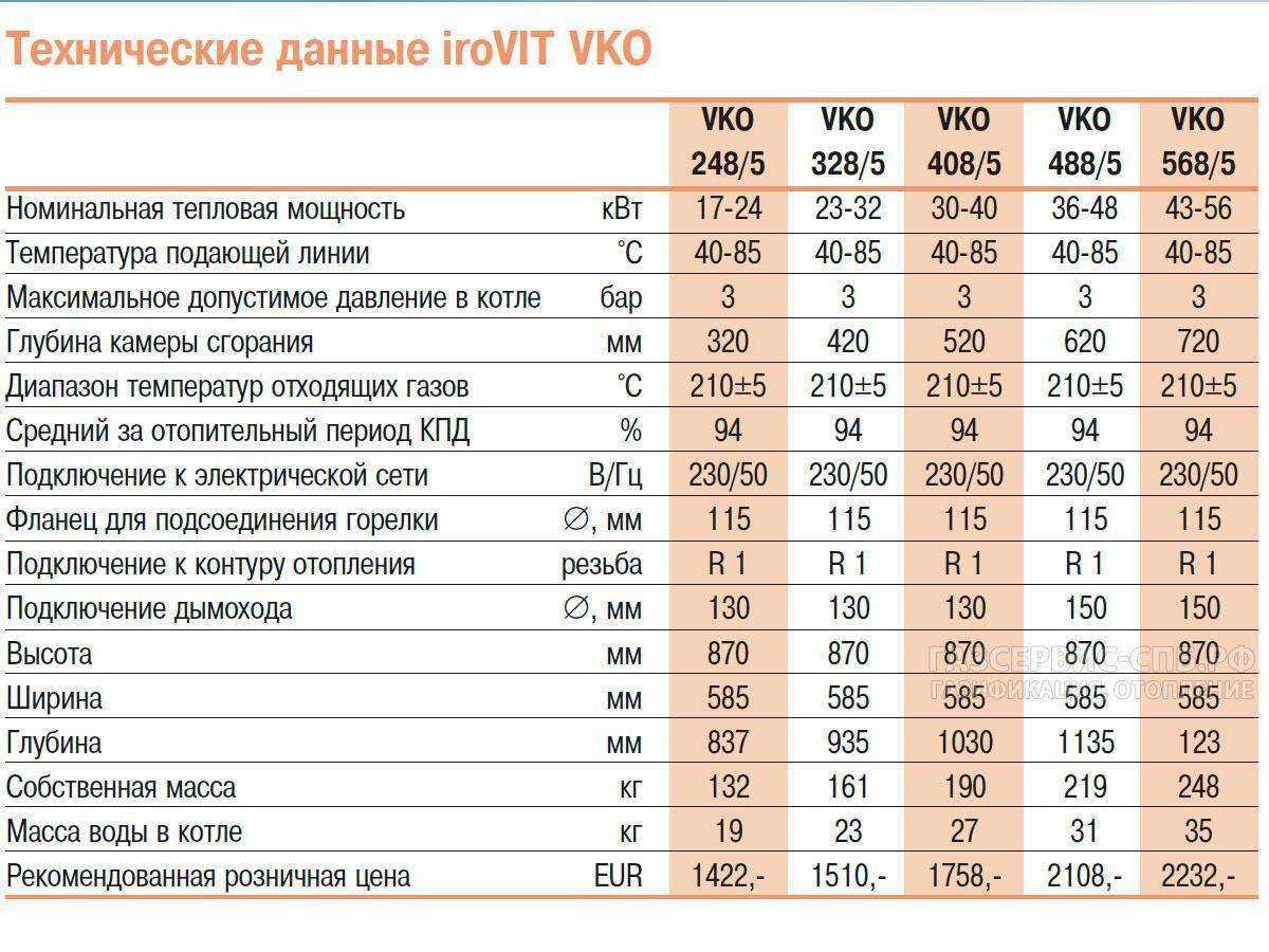 Один прибор, а столько пользы! двухконтурные газовые котлы для отопления частного дома: какой лучше