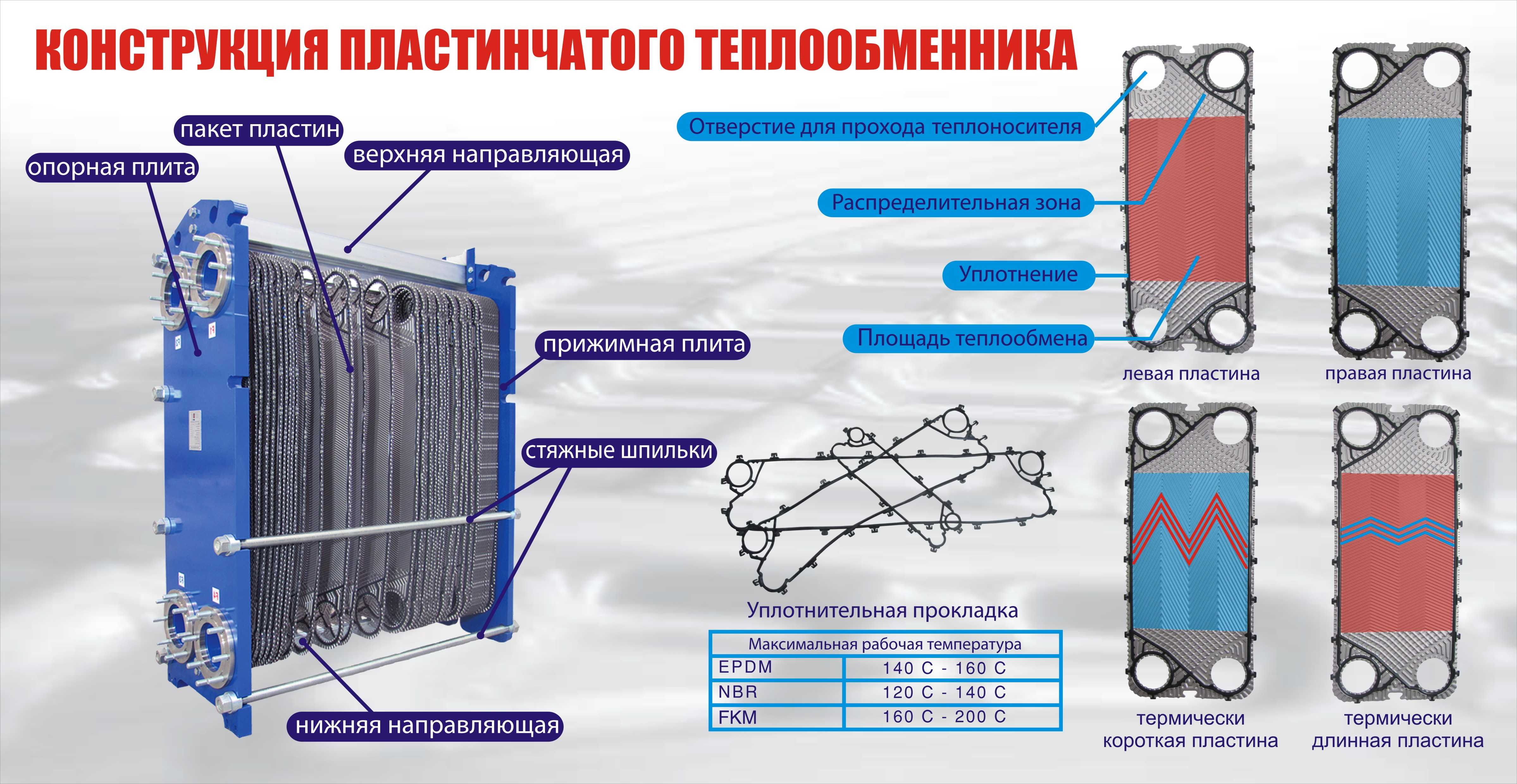 Какая технологическая схема теплообменника обеспечит меньшую площадь теплообмена