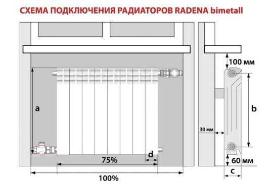 Какие фитинги нужны для подключения радиатора отопления?