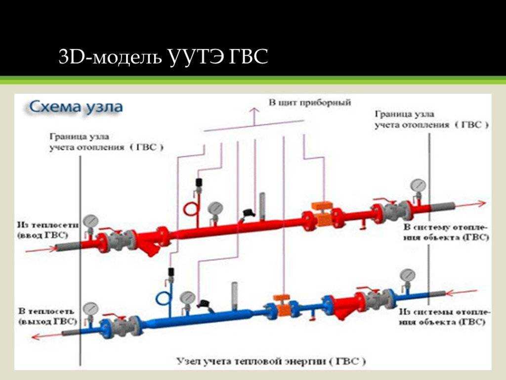 Тепловой пункт: преимущества и недостатки, виды и особенности, схема отопления