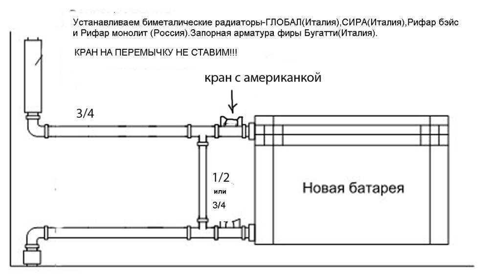 Обвязка радиатора отопления: задачи, выбор комплектующих, основные схемы