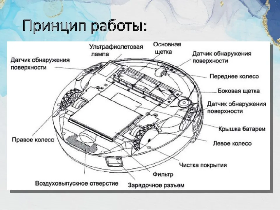 Робот пылесос структурная схема