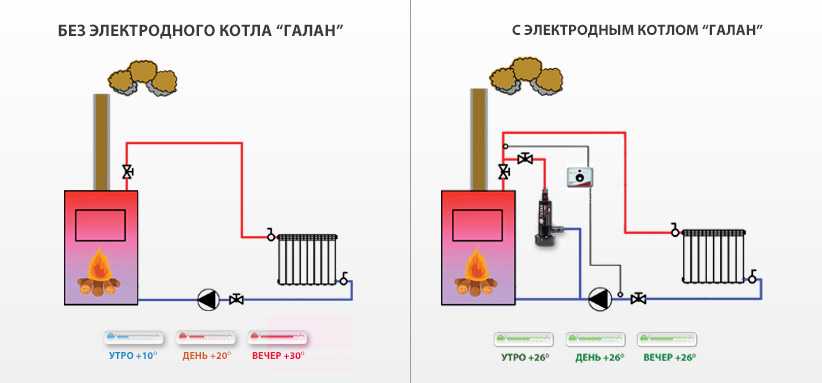 Обвязка электрокотла отопления