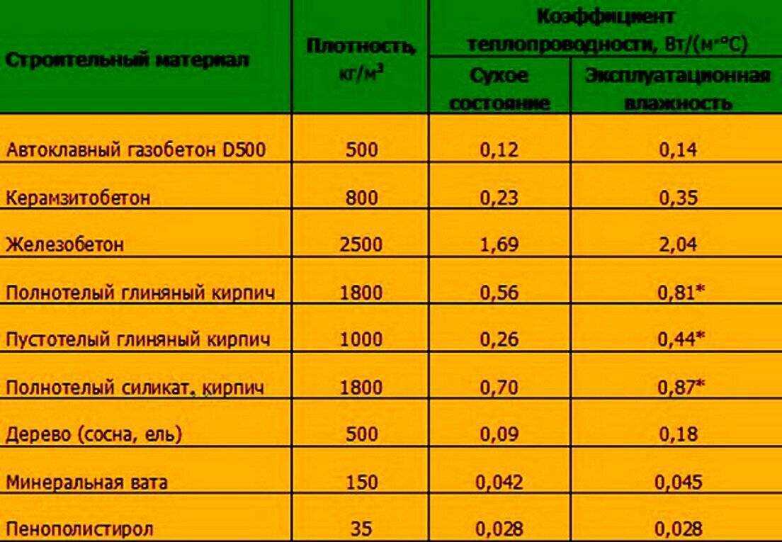 Вес минваты 1 м2