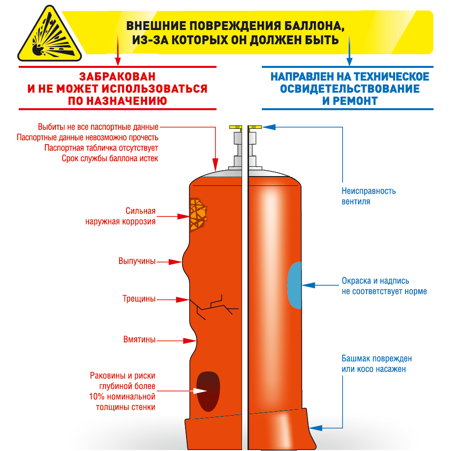 Котел отопления на сжиженном газе (пропане): выбор, расход топлива, как переделать