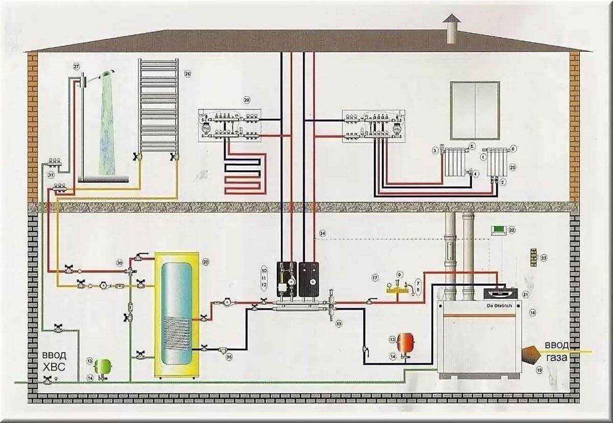 Проект на газовый котел в частном доме - 90 фото