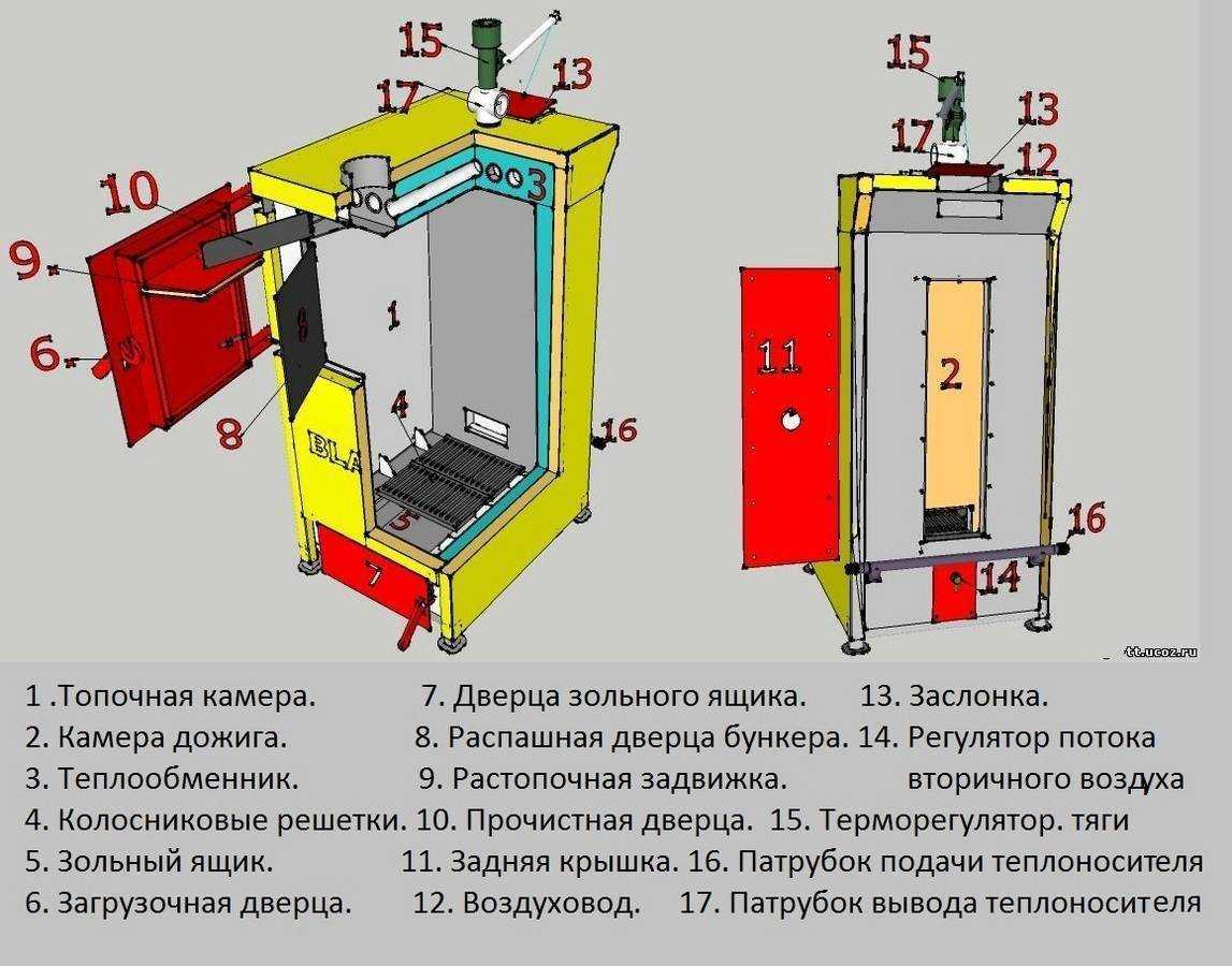 Дровяной котел своими руками: с водяным контуром, длительного горения