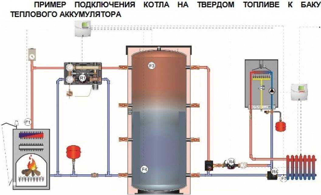 Обвязка твердотопливного котла отопления  схема с теплоаккумулятором
