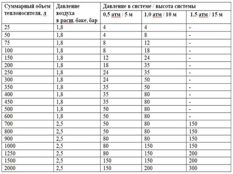 Расчет теплоносителя в системе отопления мкд