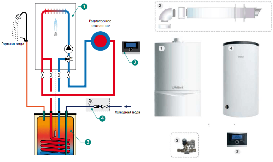 Схема подключения одноконтурного газового котла и бойлера косвенного нагрева