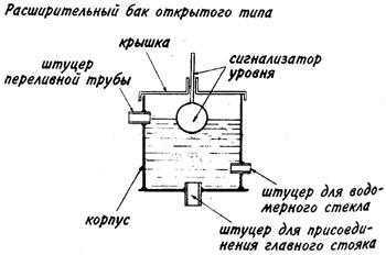 Бак расширительный чертеж