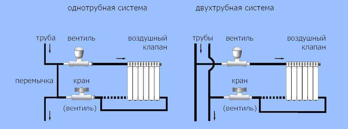 Байпас: что это такое и для чего нужен, байпасный клапан в системе отопления, установка байпасной линии, схема варианта с накладным термостатом