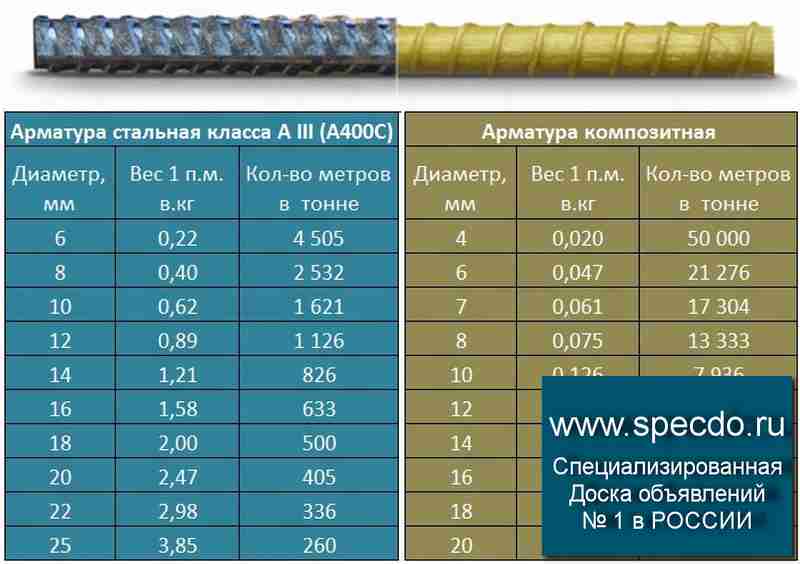 Калькулятор веса арматуры