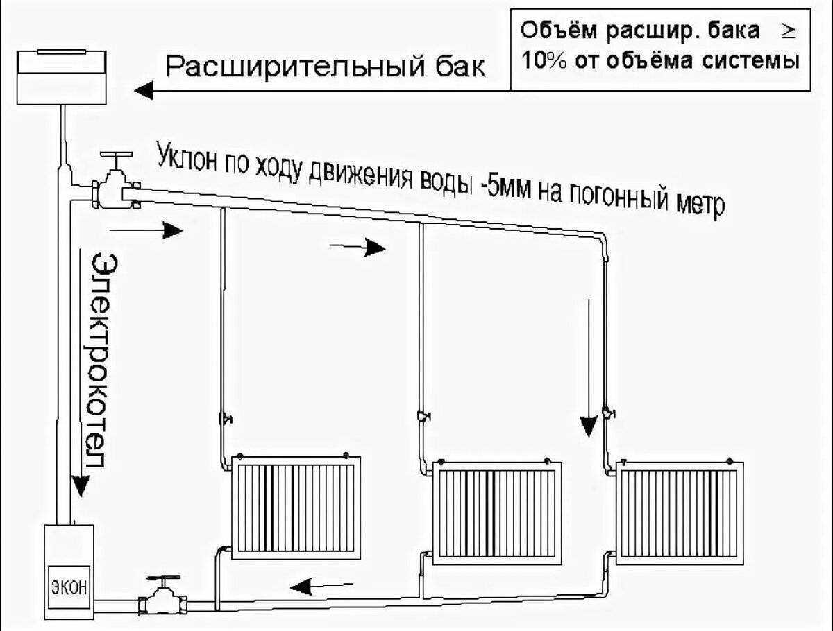 Система отопления в частном доме (схема от твердотопливного котла): своими руками, отопление без насоса