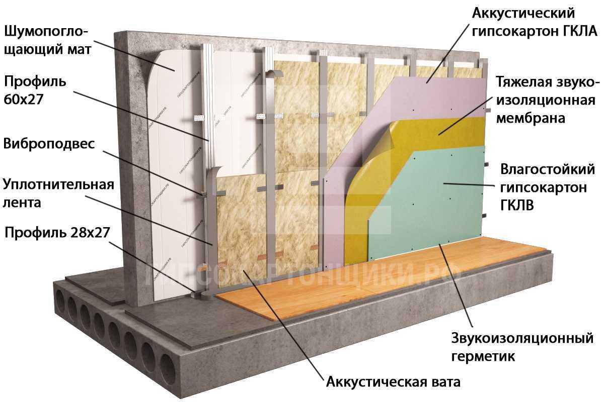 Утепление мансарды каменной ватой  плюсы и минусы внутреннего утепления