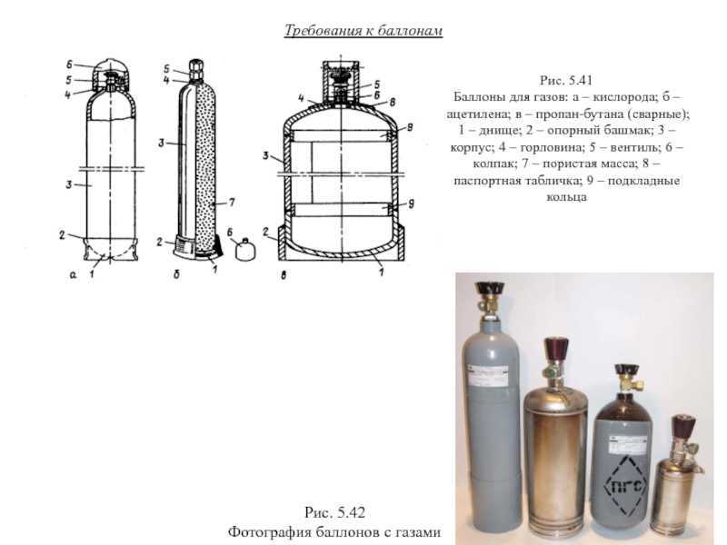 Выгодно ли отапливать дом сжиженным газом из газгольдера - считаем самостоятельно