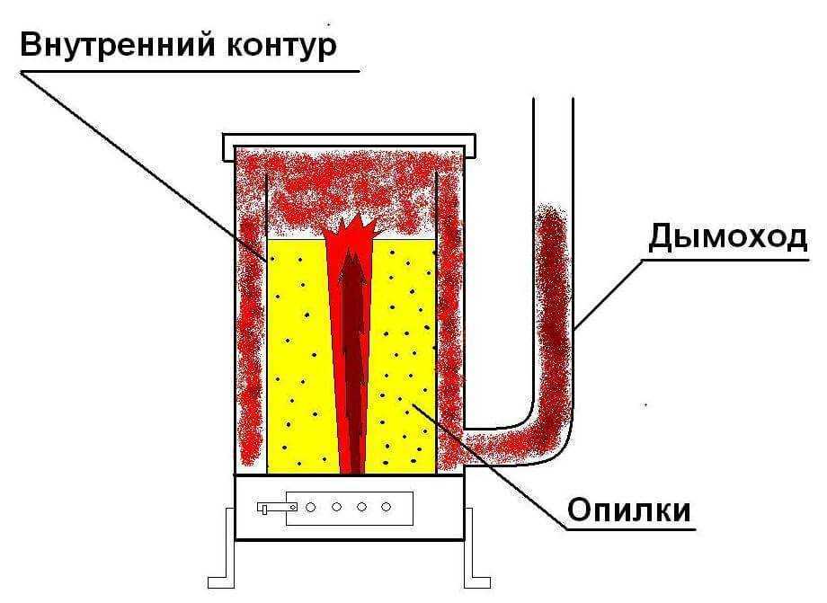 Котел длительного горения своими руками - изготовление и монтаж, рейтинг 11 лучших котлов