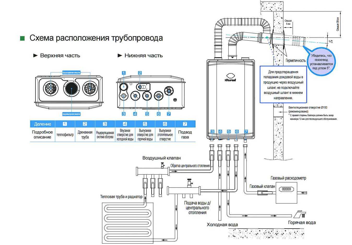 Схема подключения газовых двухконтурных котлов в любом частном доме и ее основные нюансы