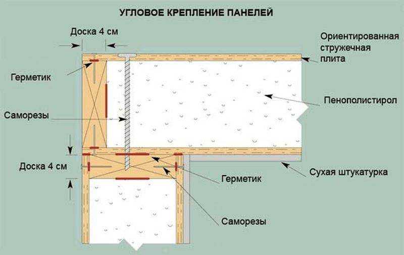 Термонож для сип панелей своими руками: изготовление, сборка (фото, видео)