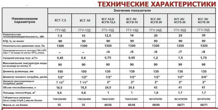 Как выбрать электрокотёл для отопления дома 100 квадратных метров